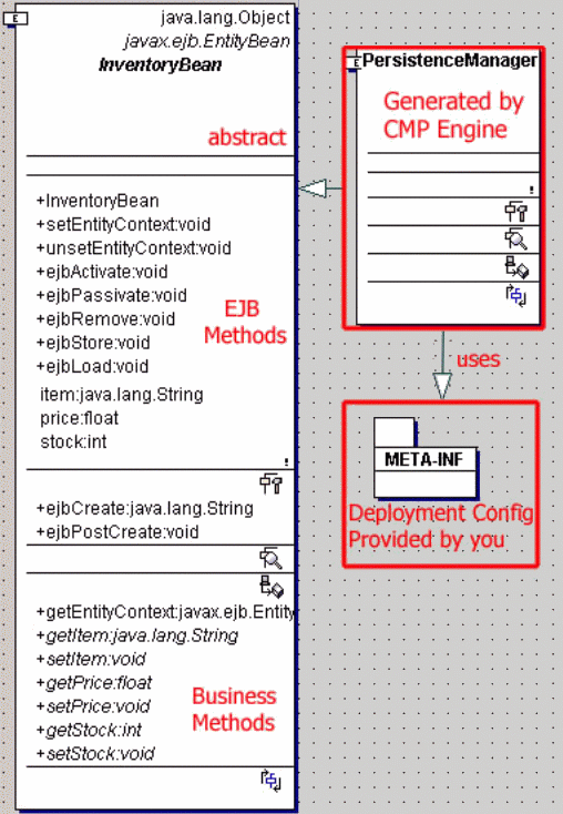 Diagram.